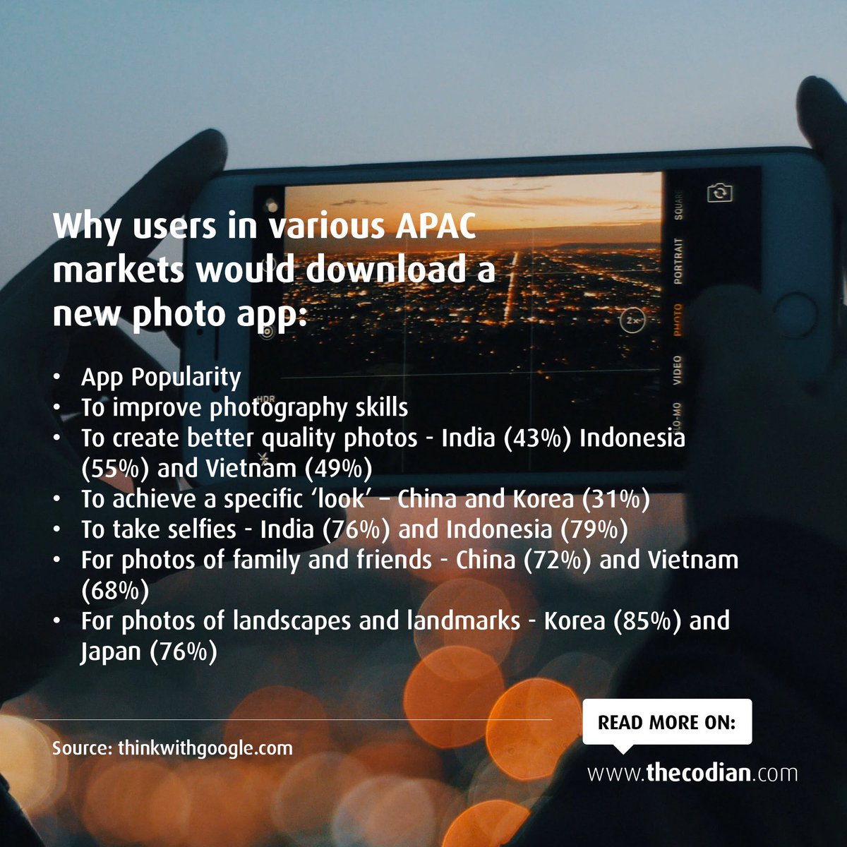 Thecodian_'s tweet photo. ‘Say cheese!’ - This is how cultural perceptions of beauty affect Photo App usage in APAC.
#thecodian #photo #application #mobile #culture #photoediting #photography #technology #socialmedia #ads #video https://t.co/vuJAc3gzfd