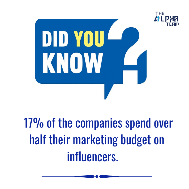 thealphateam4's tweet photo. In a fast-paced life, we hardly get time to read long content or mostly, we don't even feel interested to read. So, without spending the budget on your influencers, it's very hard to increase your marketing potential.
#TheAlphaTeam #DigitalMarketing #Influencers https://t.co/lPejCmtEux