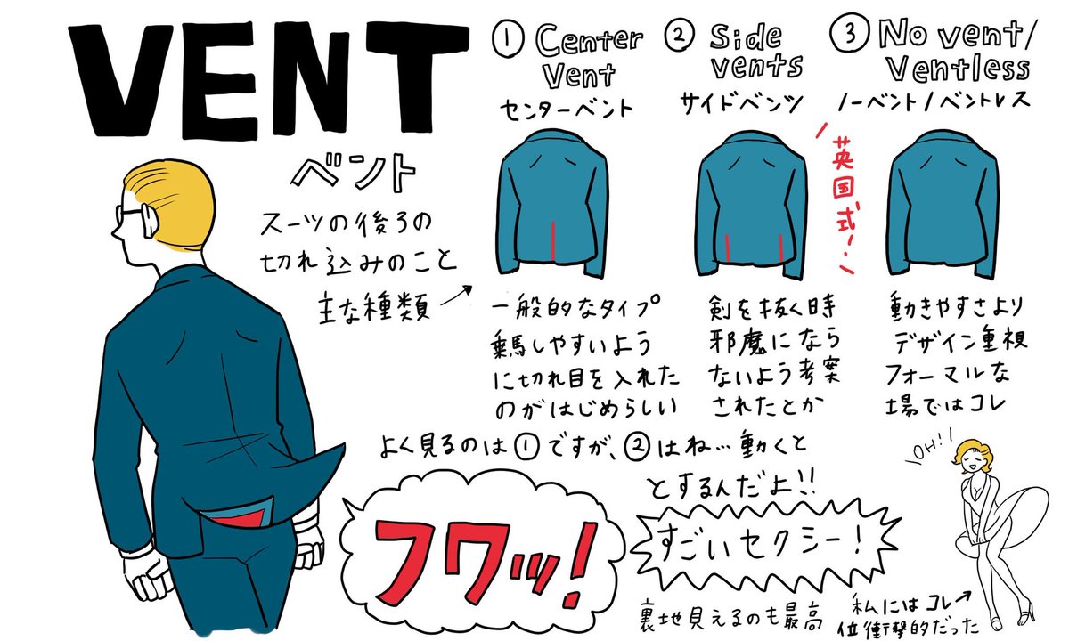 #これを見た人は服の絵を貼れ 

英国紳士の装いまとめもあるよ～?
今年はイギリスファッション関係で嬉しいお知らせができるはず!なので、ぜひ引き続き覗いてやってください～?? 