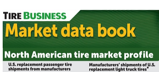 reifenmensch's tweet photo. U.S. tire industry in 2019 -- replacement passenger shipments, imports up, production down https://t.co/CFhf7IPgZc @ustires @CommerceGov https://t.co/KhXfxjwNOY