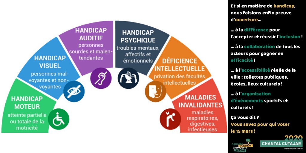 Cutajar2020's tweet photo. ÉGALITÉ !
Les personnes en situation de handicap sont des citoyens comme les autres, et doivent donc pouvoir vivre la ville pleinement comme tout le monde.  #Strasbourg doit s’adapter et travailler à l’égalité entre valides et handicapé·e·s. 
#Strasbourg2020
#AgissonsEnsemble https://t.co/7dr6rHYFYs