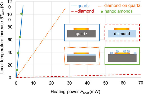 Temperature maps on the microscale: what diamond can (and cannot) do for you. #quantumsensing #nv #thermometry #imaging #quantumfoundry #quantumwave doi.org/10.1063/1.5140…