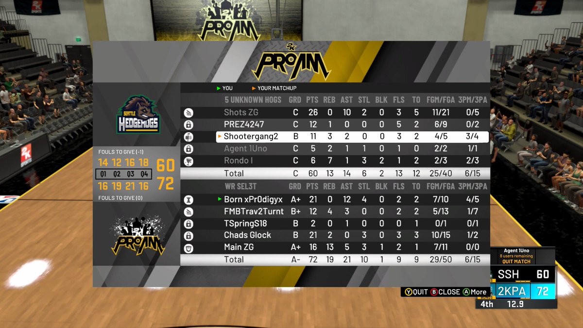 BXpr0digyx's tweet photo. 5-0 in @WRSelect 4 games at primary pg and 1 game at secondary pg. https://t.co/I6TyhaA1pJ