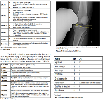 semoj5's tweet photo. #casereport Functional Movement Analysis in the Differential Diagnosis of a Patient with a Posterolateral Corner Knee Injury: https://t.co/EAG4AT9etB

Please RT!

#FunctionalMovementAssessment #injury #Kneepain #Observationalgaitanalysis #Posterolateralcorner #exercisemedicine https://t.co/HiExvbefU4