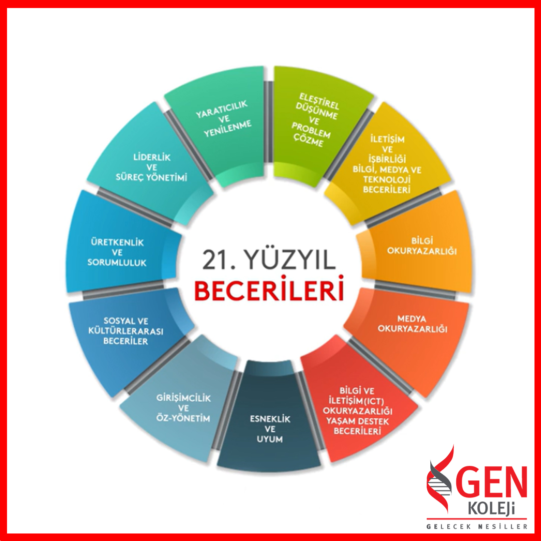 GenKoleji's tweet photo. Öğrencilerimize sunduğumuz Çok Yönlü Eğitim Programımız ile öğrencilerimizin 21.yüzyıl kazanım ve becerilerini edinmesini sağlıyoruz.
#eğitim40
#genmore
#geleceknesileğitim
#GenKoleji
#basarmakgenlerimizdevar
#ZenginleştirilmişEğitim https://t.co/Dbd8Hbl99O