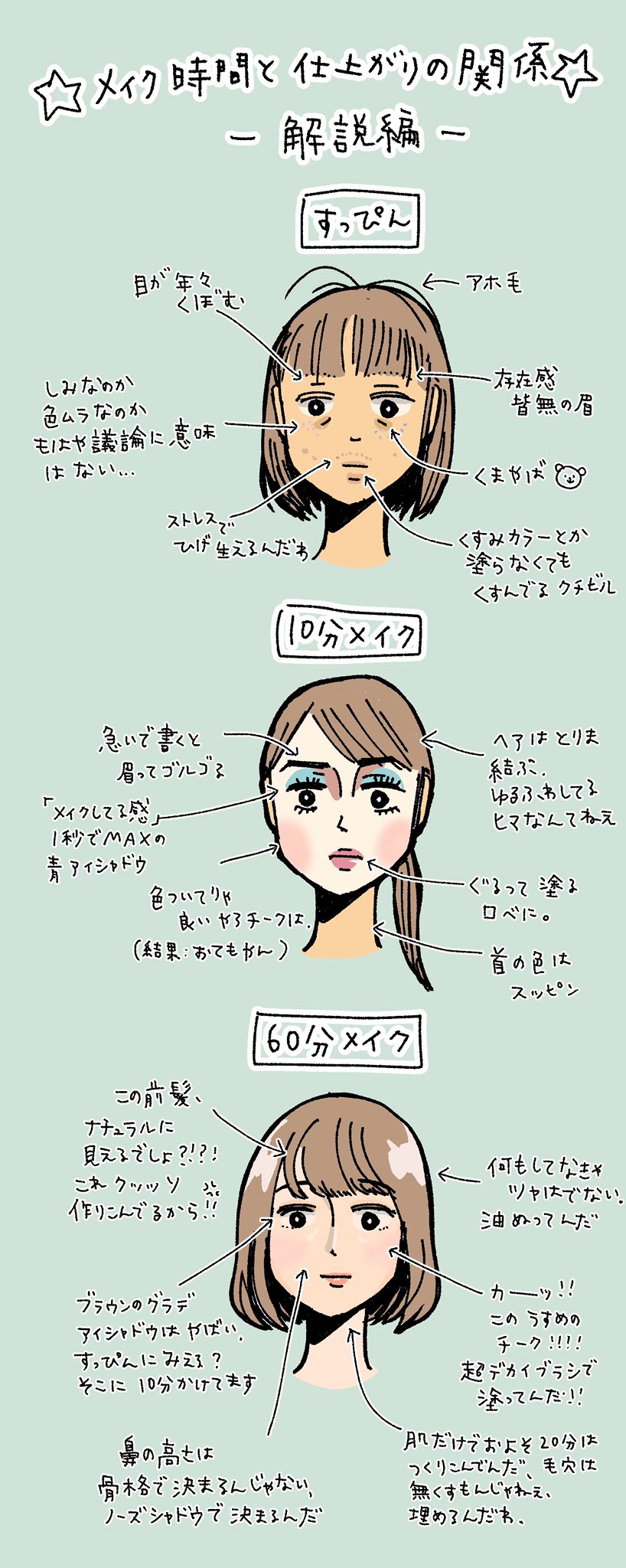 オキエイコ 最強に作りこんだフルナチュラルメイクの人に対して すっぴんいいね って言ってる男性をよく見かけるので ちゃんと真実を教えなければと思い描きました ナチュラルメイクはすっぴんじゃねぇ 芸術だ