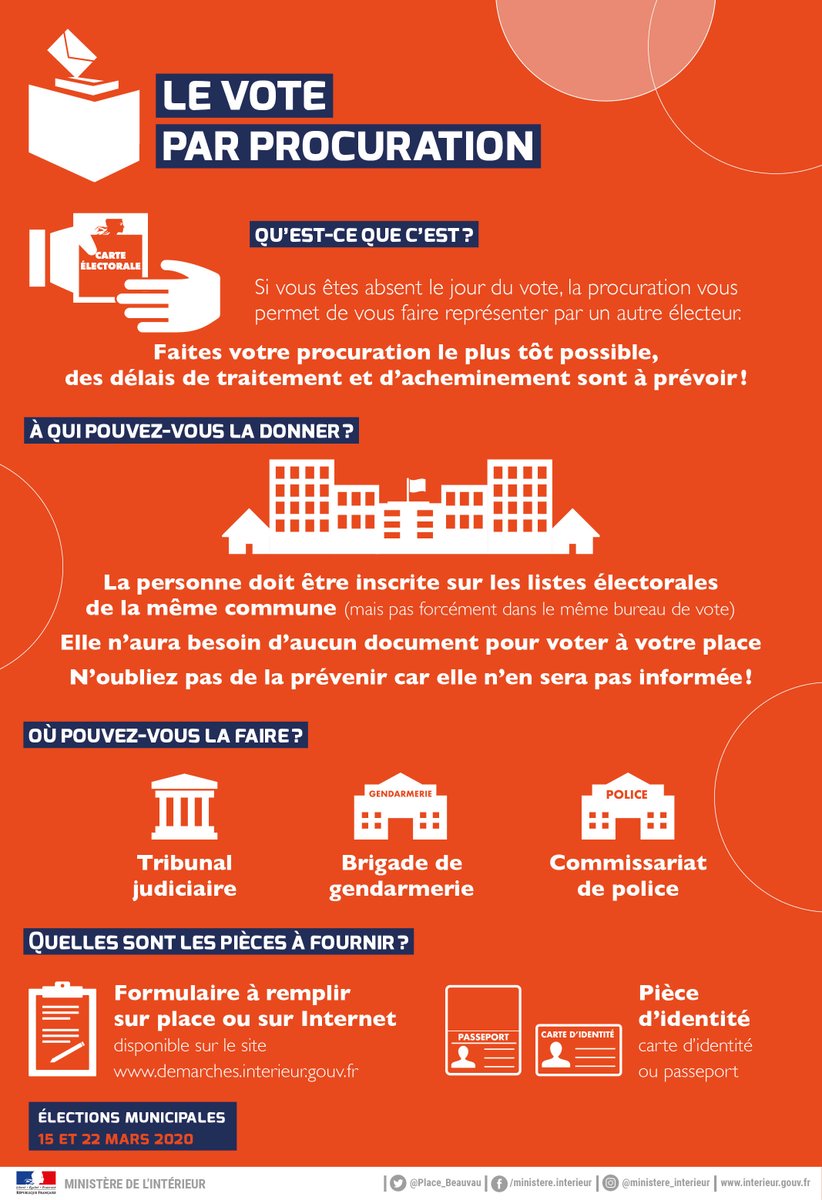 Interieur_Gouv's tweet photo. 🗓️🗳️ Vous ne pouvez pas vous rendre dans votre bureau de vote pour les élections #Municipales2020 ? Pensez à la procuration !
⚠️ Le mandataire doit être inscrit dans la même commune, mais pas nécessairement dans le même bureau de vote !
➕d'infos : https://t.co/doTY1RkKrz https://t.co/STh8FrDHZj