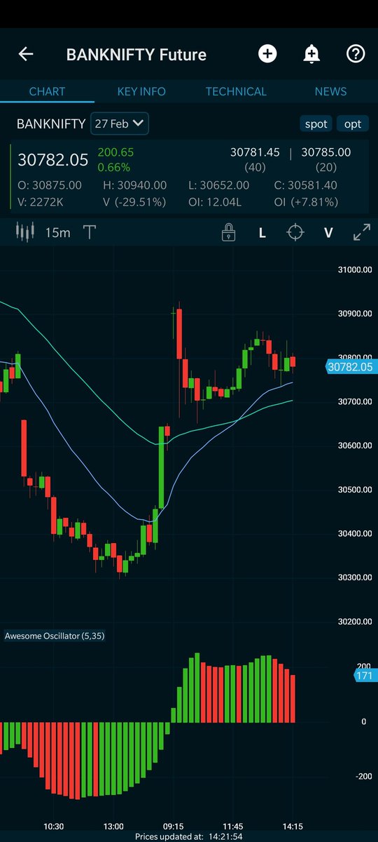 AlgoBoffin's tweet photo. Bears will/may back from underwear after 2:30 😁😁😁😁
#TrapDay https://t.co/sKnqaU3IFa