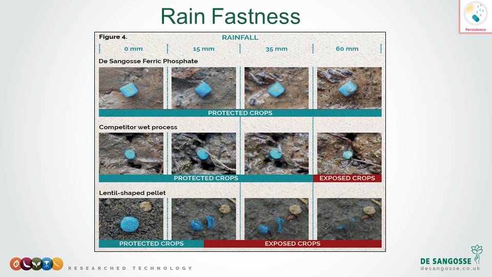 DeSangosseUK's tweet photo. With its built in #Rainfastness and superior #Ballistics you can confident using a @DeSangosseltd Slug pellet in what will be a challenging spring. Now approved for potatoes. https://t.co/nucWrSFRed