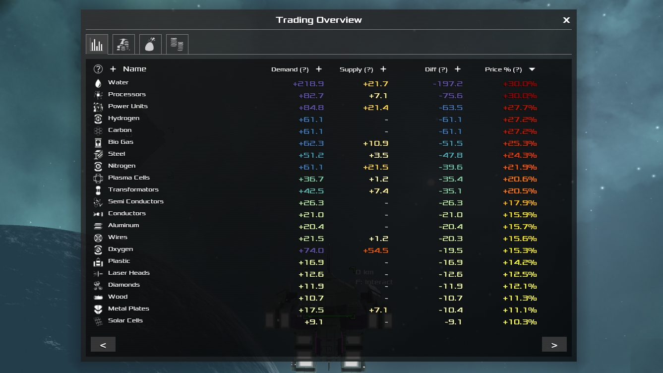 How to Trading and Earning Credits