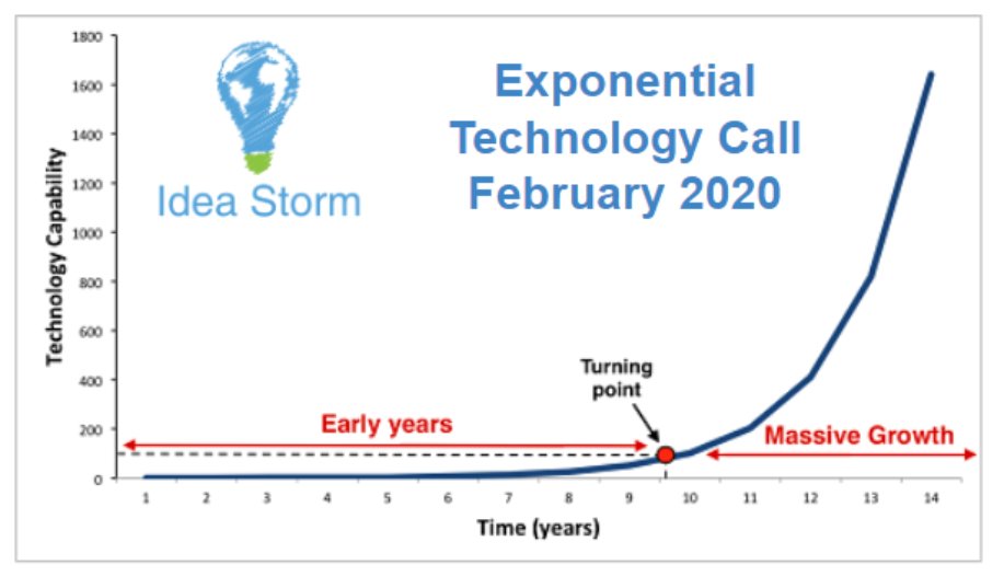 ExOEconomy's tweet photo. Join Lance Peppler - ExO Ambassador, ExO Consultant, ExO Foundations - at Exponential Technology Review call - 28 February 2020 @ideastorm @OpenExO  https://t.co/N6nWvmi0Xz #ExOCommunity #EXOs #EXOS #ExOConsultant #ExOAmbassador #ExOFoundations #ExponentialTechnology https://t.co/RCXXHEilv2