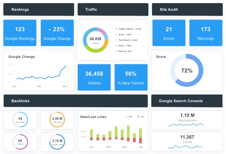 UKSimpleMedia's tweet photo. Simple Media will provide a FREE SEO report which identifies issues with your website and why it's not ranking. Call Simple Media Solutions today and book an appointment with us. Call us on 0141 231 1100 or visit; https://t.co/tKiLZeBCKp #SimpleMedia https://t.co/BuE52BrmXJ