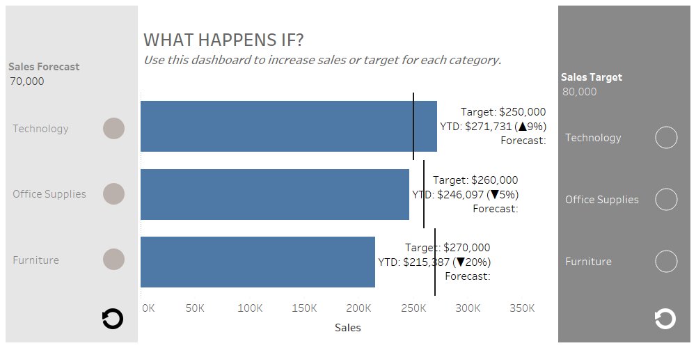 My very belated submission for last week's #WOW2020. It's 99% there but the bar labels aren't spot on yet so I'll be checking the solution video to see how @lorna_eden did it. Overall a great challenge!
tinyurl.com/ulvbuh2