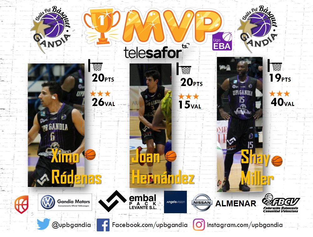 UPBGandia's tweet photo. COMPETICIÓN LIGA EBA I 🏀

Caímos esta semana pero nos levantaremos.
Nuestros💜"MVPS"💜semanales👇

🎩Shay Miller⛹️‍♂️
👑@ximojugon⛹️‍♂️
🤵@Joanhc23⛹️‍♂️

👉XIMO RÓDENAS y JOAN HERNÁNDEZ
📝Máximos anotadores
🏀20 PTS
📊26 VAL (Ximo) y 15 VAL (Joan)

👉SHAY MILLER
🏀19 PTS
📊40 VAL👈🔝✔️ https://t.co/kWCt6KWyIx