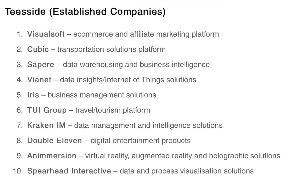 Day 3 of "Do you know our regions digital tech sector strengths? Are we telling the real story?" Today we shine the spotlight on digital tech business across Teesside. Check them out here :

technortheast.co.uk/post/if-we-re-…… #DigitalforGrowth #TechNorthEast