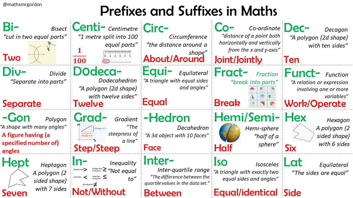 les préfixes et les suffixes