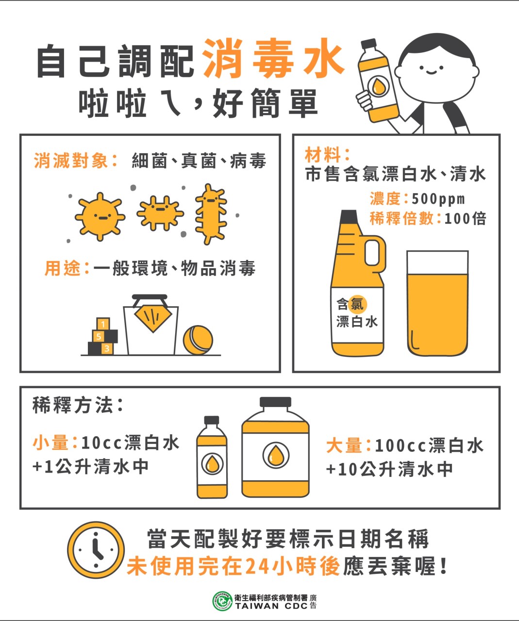 中央社 フォーカス台湾日本語編集部 Di Twitter 台湾 では新型肺炎で延期されていた新学期が来週いよいよ始まります 保健当局の公式ラインでは 漂白剤を使った消毒液の作り方を紹介 台湾 語で まぜまぜする を表す 拉拉ㄟ という親しみやすい言葉とかわいい