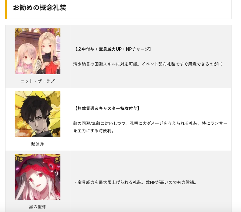 Fgo バレンタイン高難易度でのお勧め礼装見てたら心が抉られた