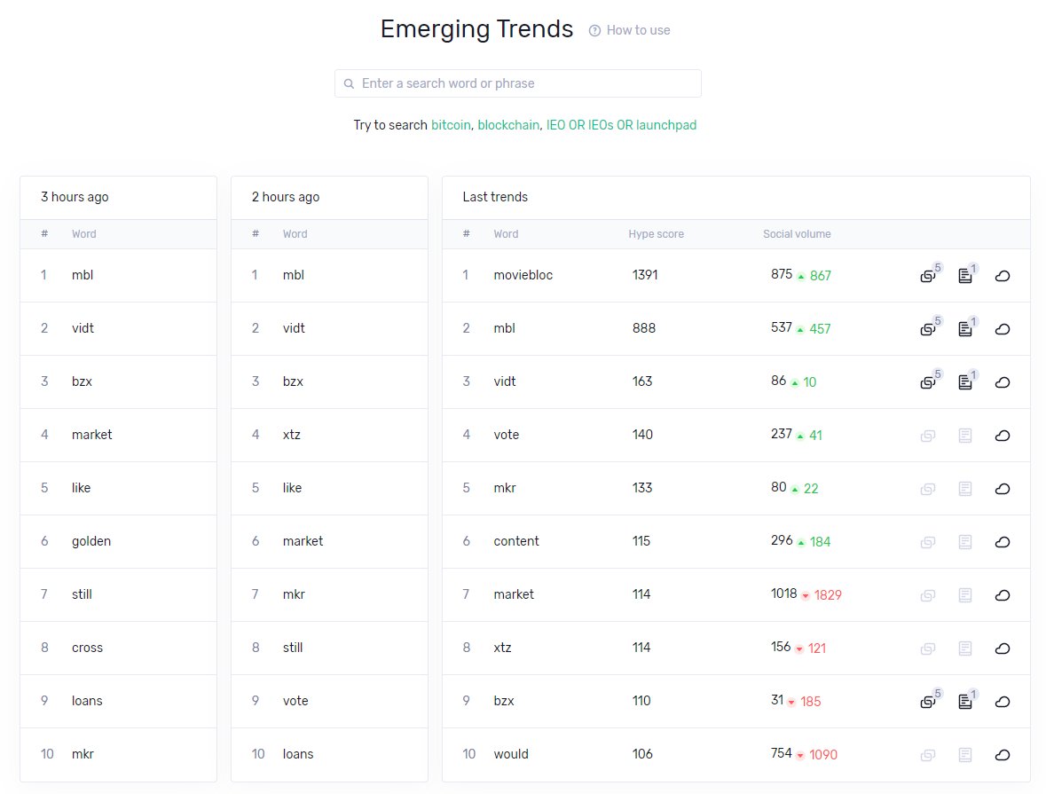 moviebloc's tweet photo. Take a look at who's trending?!
#Binance $BNB #blockchain #moviebloc #mbl https://t.co/hYpZjAxBa3