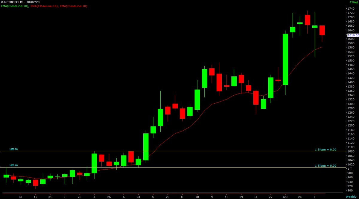  #grse ipo price 118 breakout point 120 #hdfcamc ipo price 1100 breakout point 1970 #metropolis ipo price 880 breakout point 1080 #polycab ipo price 538 breakout point 677