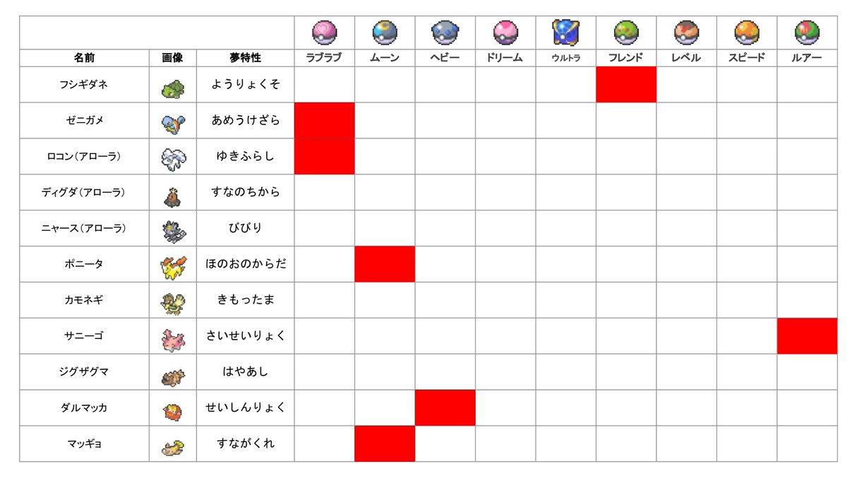 特性 ゼニガメ 夢 カメール