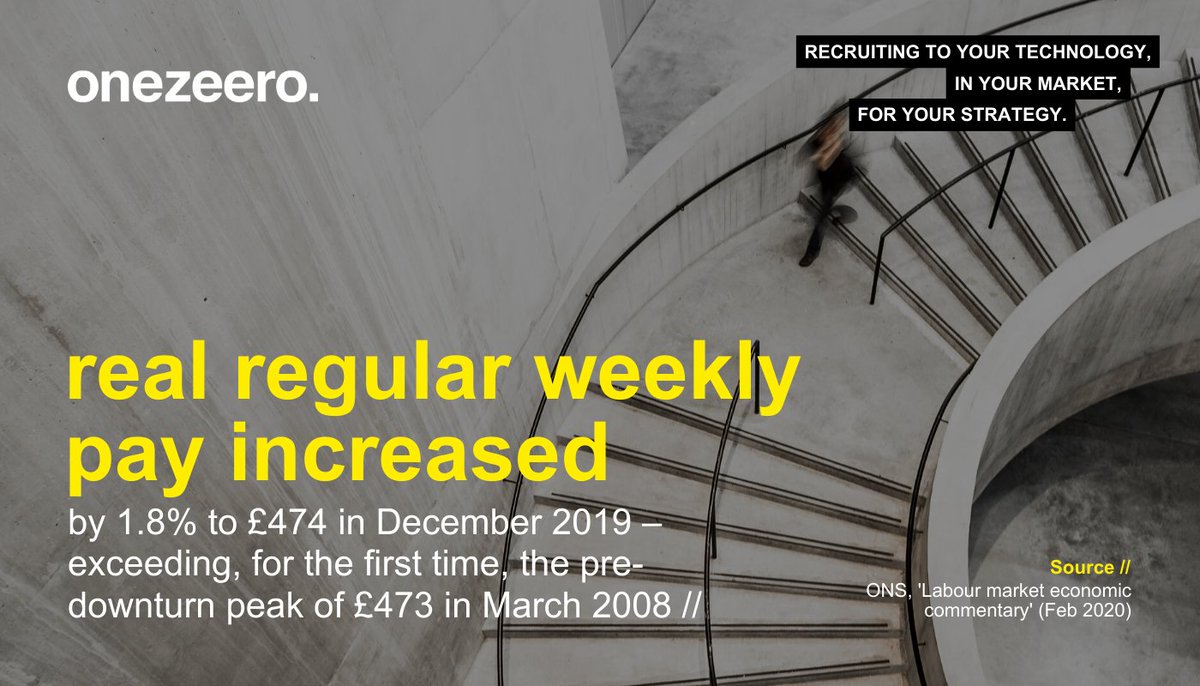 #JobsMarket🗞️// ...and the #UK #employment rate reached a record 📈 of 76.5% (Oct-Dec 2019), acc. to the <a href="/ONS/">Office for National Statistics (ONS)</a> – reflecting <a href="/RECmembers/">Recruitment & Employment Confederation</a>' #JobsOutlook &amp; #ReportOnJobs; which cite that #employer confidence has improved. Great⏱️to find your next #tech role >> bit.ly/2H47i36