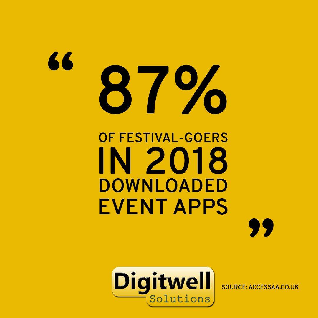 With events becoming bigger and more acts happening at the same time, having an #mobileapp means attendees have a central place to find information.

Interactive Maps, Real-time guides and Event Listings all contribute to making your attendees experience easier and more memorable