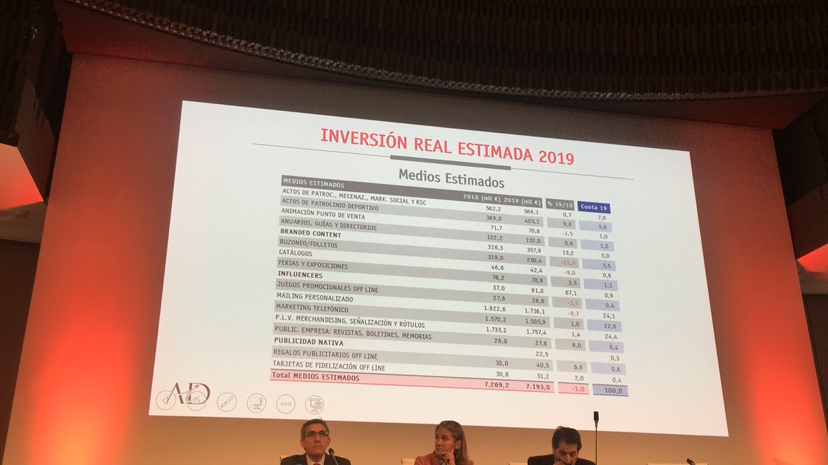 Medios controlados -0,2% dogital supera a tv y cuotas dogital 38,6% tv 34% y radio supera a diarios  Los medios no convencionales pasan a ser medios estimados <a href="/progpublicidad/">Programa Publicidad</a> #infoadex2020