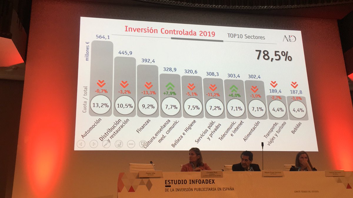 Inversión controlada cae 3% <a href="/progpublicidad/">Programa Publicidad</a> #infoadex2020