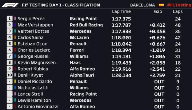 FIA Formula1 Racing tweet media