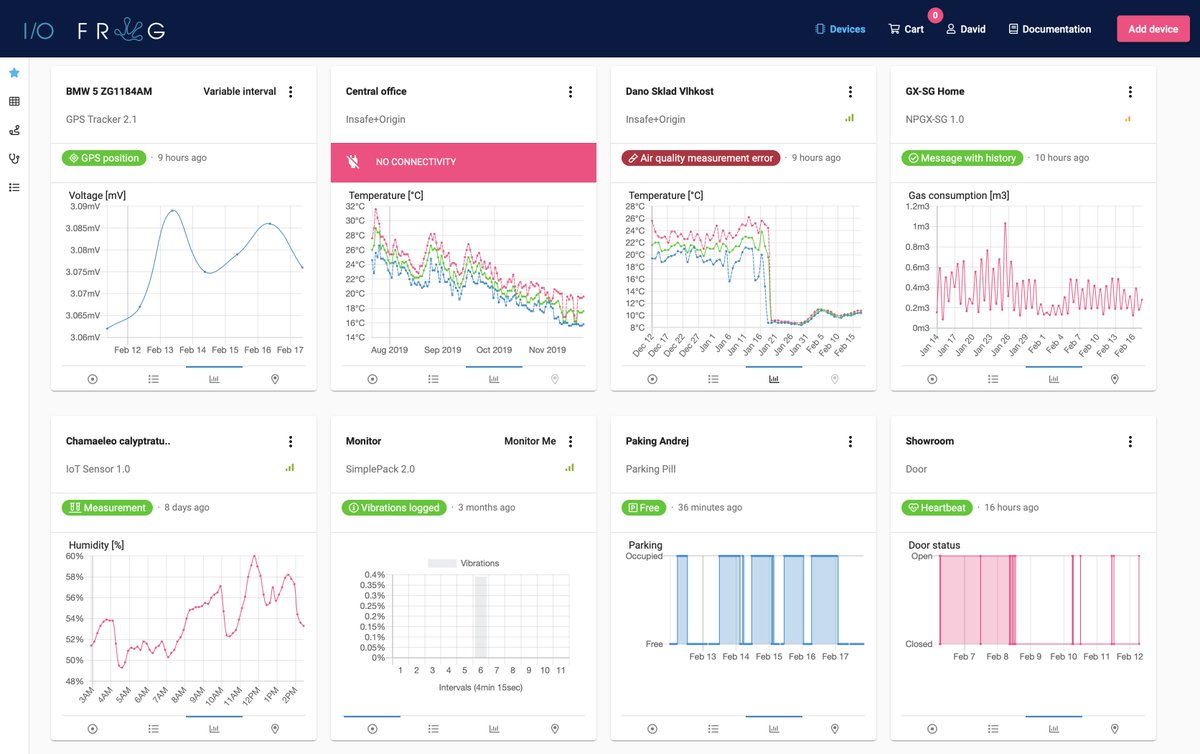 IO Frog - Sigfox dedicated IoT platform tweet media