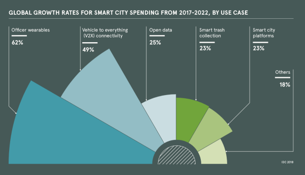 InfiniumIT's tweet photo. Yes, IoT is crucial to business development, but have you considered the impact on the world?

The global transformation has begun as the Internet of Things embeds itself into our everyday lives, forming smart cities. 

Download the infographic 
https://t.co/6bmrBOIedI https://t.co/Xgwenb9XjC