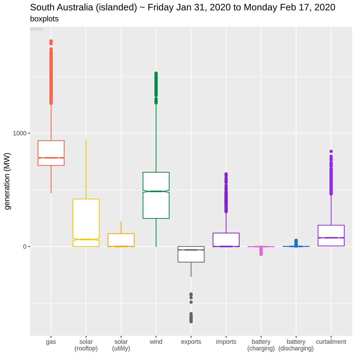 yestiseye's tweet photo. @eljmkt_nemlog And for the fans of boxplots (I know you're out there), here is the data again in that form.
#whtr is back baby! 🐙 https://t.co/jrRHbFLw72