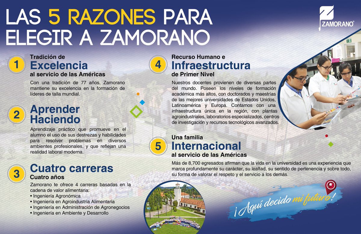 Te presentamos 5 razones para elegir estudiar en una de las mejores universidades de agricultura del mundo. ZAMORANO