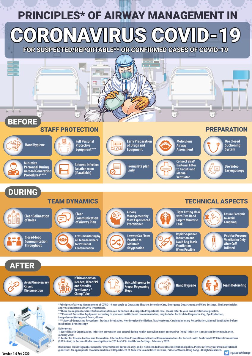 Latest statistics reveal that 1,716 healthcare workers have been confirmed with #covid19 (3.8% of confirmed cases in China). We developed this infographic to hopefully promulgate principles for airway management during this current epidemic. #COVID2019 #nCoV2019 #FOAMed #airway