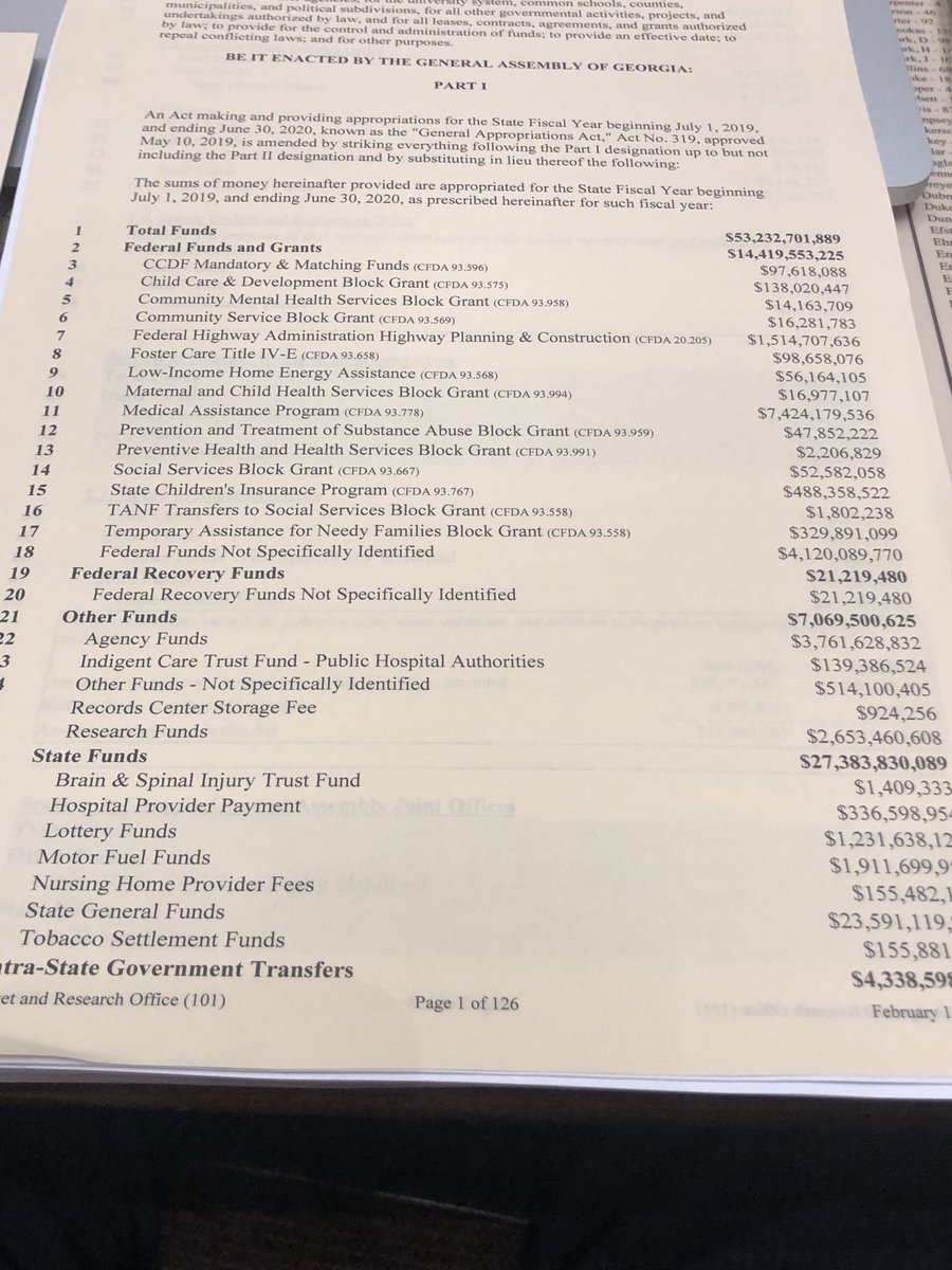 RepScottHolcomb's tweet photo. FY2020 budget
#HB792
Total funds: $53,232,701,889
State funds: $27,383,830,089 https://t.co/8WvDJeLkDD