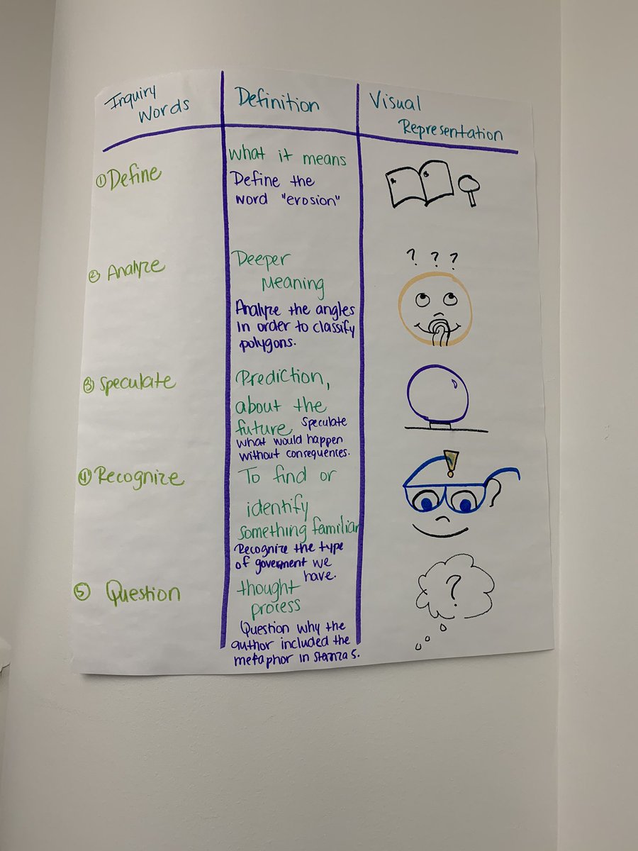 MsAstridATX's tweet image. Getting AVID Certified! This has been a great training. Excited to start using these strategies at @WalnutCreekECP #ThreeColumnNotes #WICOR #WICORized #AustinISD @AustinISDAVID
