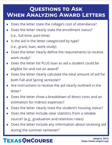 TexasOnCourse's tweet photo. We're helping make sure your students know what questions to ask when an #AwardLetter arrives in the mail -- keep this for your classroom! #FAFSA #FinAid https://t.co/FKj7LiDRPa