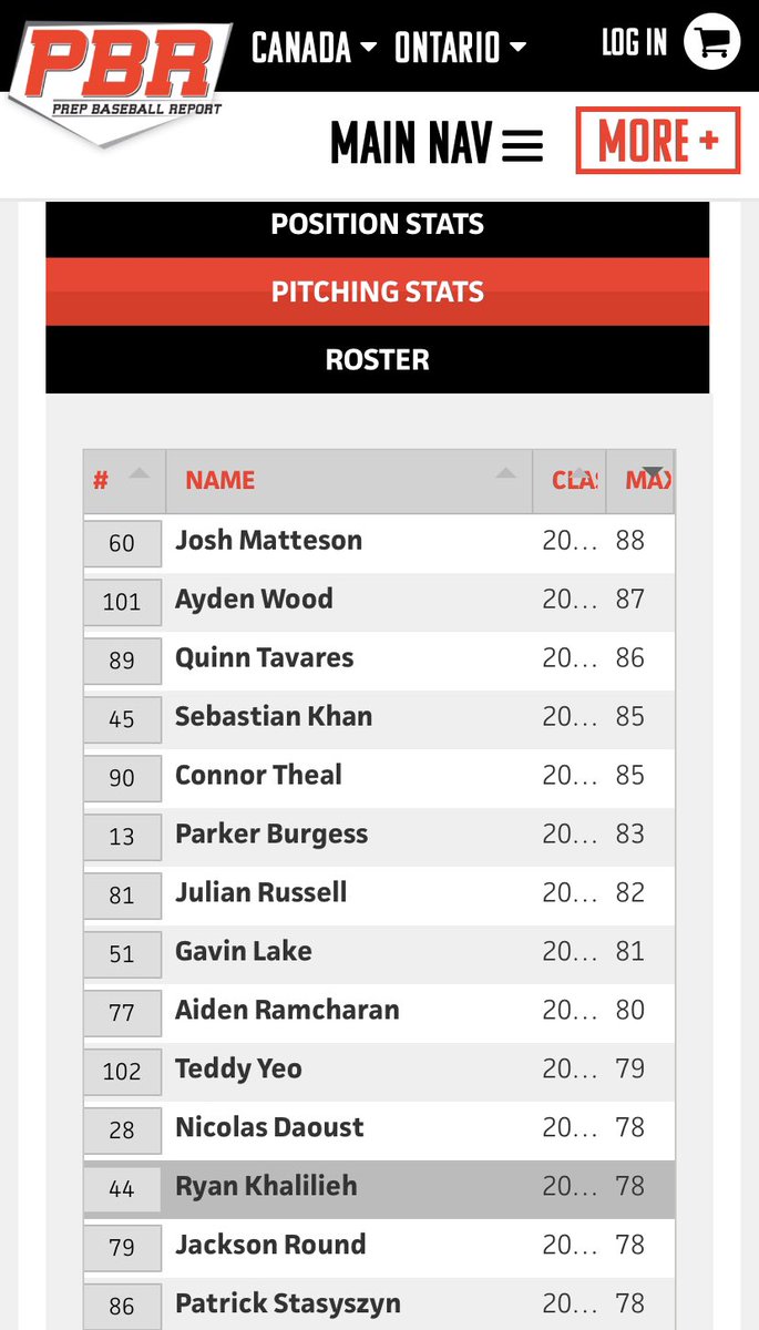 gopoweralleybb's tweet photo. @JoshMatteson5 with the top velo at the New Year Open PBR event. #fuzz #livearm #buzzin https://t.co/jEigVXlyex