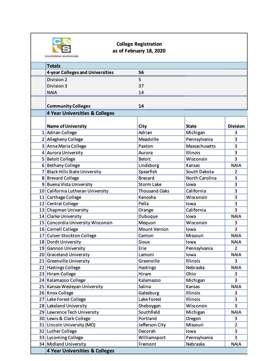 California Showcase tweet media