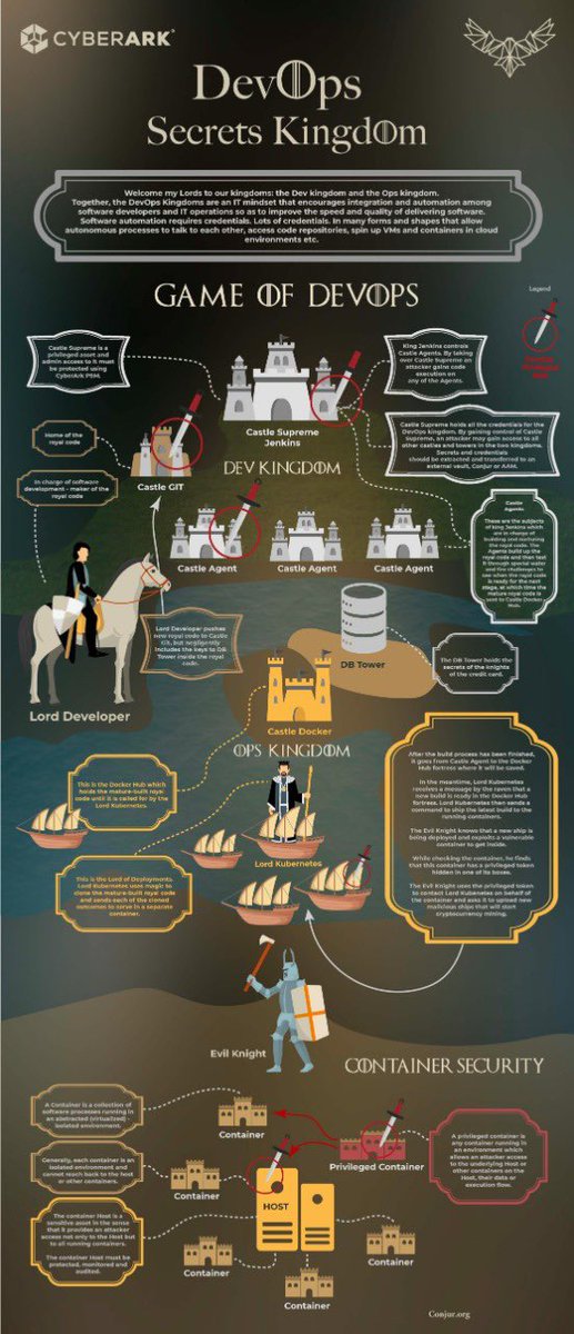 MadhuNeal's tweet photo. Game of DevOps!! https://t.co/mgzMvwI3ep