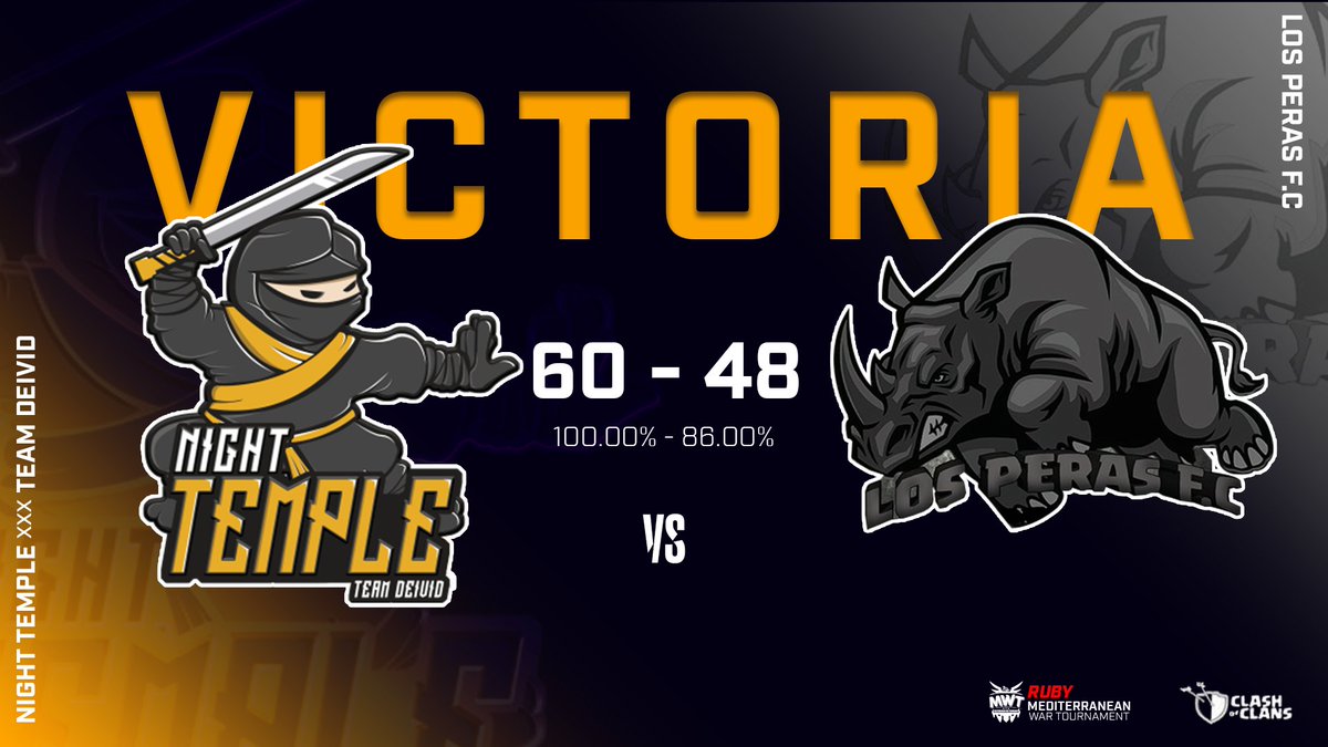 🔥 GUERRA PREPARATORIA - MWT🔥

El Domingo 16/02 jugamos nuestra primera guerra de preparación para la MWT - Ruby (3/4/6/7) contra los guerreros de Los Peras F.C.

Muy buen resultado por parte nuestra llegando a sobrar 10 ataques. Esto aún está por comenzar 💪🏽🔥