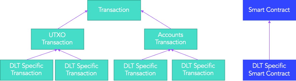 quantnetwork's tweet photo. New @Overledger SDK Update and Release
- Standardisation between blockchains
- Smart contracts via OL
- Foundation for Overledger gateways
- Integrating partners
Slides and FS Use cases: https://t.co/tRxW19puhG
Post: https://t.co/L9NKQpWSii
Video: https://t.co/Wms7sO2rOX https://t.co/p6f7SAkC0p