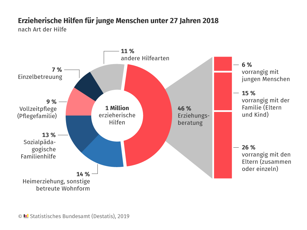 PapaMamaAuch (@papamamaauch) on Twitter photo <a href="/ChariteBerlin/">Charité - Universitätsmedizin Berlin</a> @BMFSFJ <a href="/BMJV_Bund/">BMJV</a> "Kinder, die mit nur einem Elternteil aufwachsen, haben im Mittel häufiger Gesundheitsprobleme, zeigen vermehrt Verhaltensauffälligkeiten und haben mehr Probleme beim Lernen und in der Schule"
gesundheitsforschung-bmbf.de/de/wenn-kinder… <a href="/ChariteBerlin/">Charité - Universitätsmedizin Berlin</a> @BMFSFJ <a href="/BMJV_Bund/">BMJV</a> "Kinder, die mit nur einem Elternteil aufwachsen, haben im Mittel häufiger Gesundheitsprobleme, zeigen vermehrt Verhaltensauffälligkeiten und haben mehr Probleme beim Lernen und in der Schule"
gesundheitsforschung-bmbf.de/de/wenn-kinder…