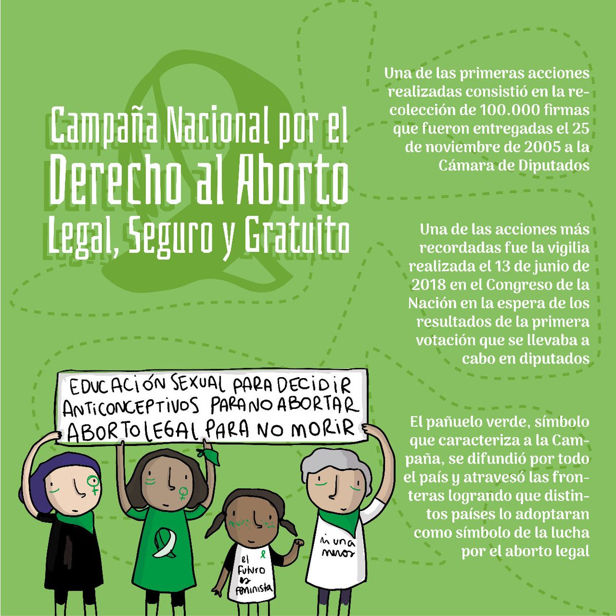 DemosSintonia's tweet photo. En el marco de la nueva presentación del proyecto queremos difundir la importancia de la Campaña Nacional por el Aborto Legal, Seguro y Gratuito #AbortoLegal2020  💚 ¡Qué sea ley! https://t.co/Lh6817AGlG