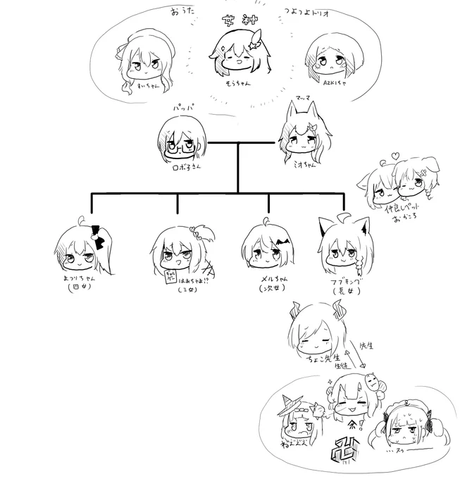 もはや家系図にならなくて草 