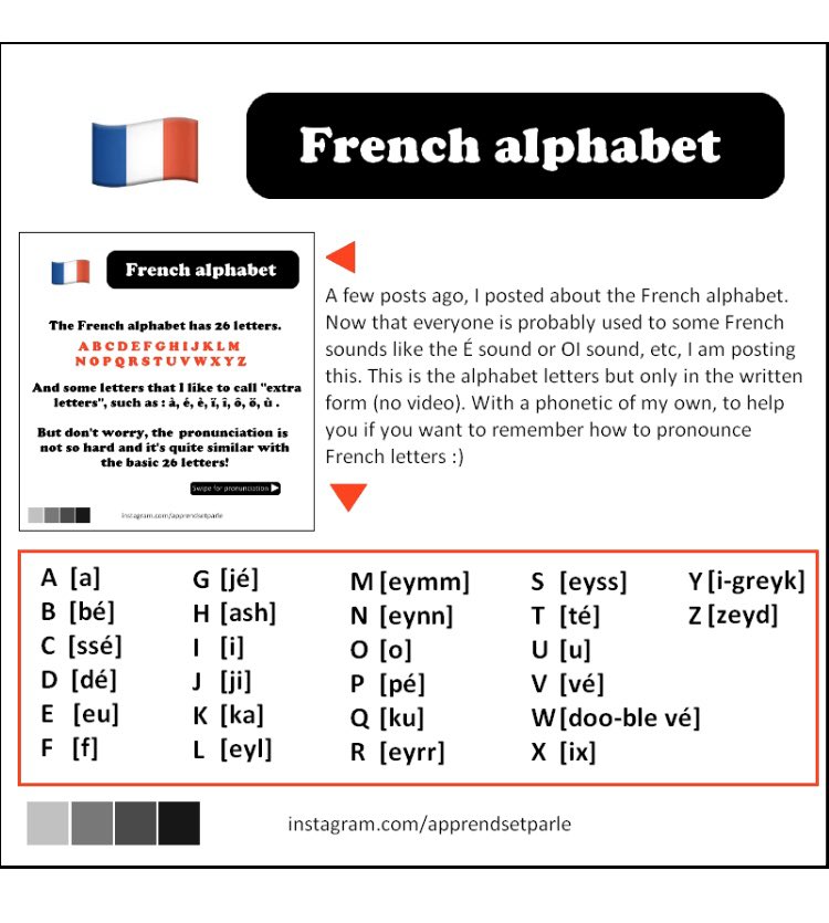 French Alphabet Pronunciation Printable