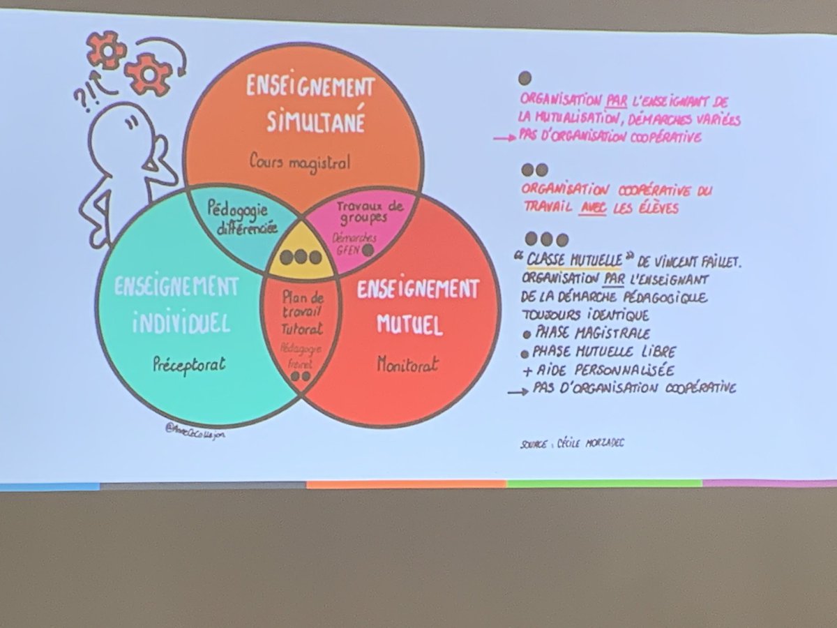 bertrandformet's tweet photo. #ConfFailletBara https://t.co/eE8NH9FnVU