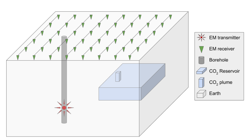 "Inversion of 2D Remote Sensing Data to 3D Volumetric Models Using Deep Dimensionality Exchange bit.ly/2P20S7J "