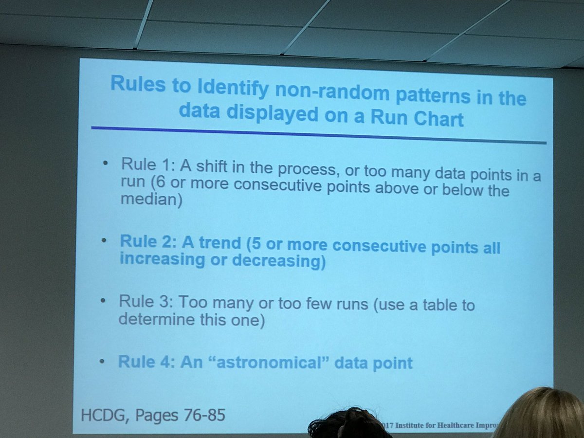 debmorgan71's tweet photo. How to use run charts to measure variation @DrAmarShah @TheIHI #IAWave63 https://t.co/uyPKTfPdkY